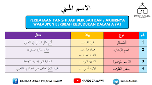 Bahasa arab pt3 (tingkatan 1, 2, 3): Nota Nahu Spm Ø§ÙÙØ¨ÙÙ Bahasa Arab Pt3 Spm Dan Umum Facebook