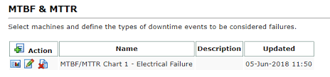 Mtbf Mttr Ei3 Knowledge Database