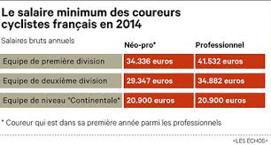 Les Vrais Salaires Des Coureurs Du Tour De France Les Echos