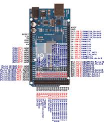 Download as pdf, pdf with pin number and the atmega 2560 pinout pdf. Grbl For Gt2560 Rev A Advice V1 Engineering Forum