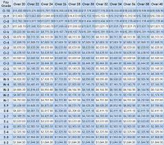 2012 Military Pay Chart Military Pay Chart