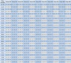 2012 military pay chart military pay chart