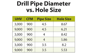 How Does Uphole Velocity Work For Drilling Jobs 2018 08