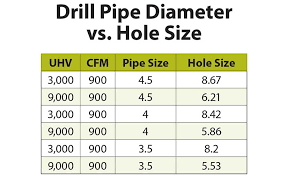 how does uphole velocity work for drilling jobs 2018 08