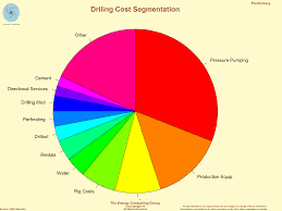 Economics Of Shale Plays