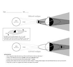 Eclipse Diagrams Surffdoggy Solar Eclipse Facts Solar And Lunar Eclipse Solar Eclipse