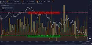 Deep Dive: Is the 'Blood in the Streets' Yet? Or Does it Just Seem Like There Should Be?