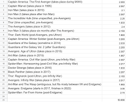 Marvel movies in chronological order of events. How Long Would It Take To Watch The Marvel Movies In Chronological Order Marvel
