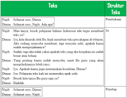 Contoh Teks Negosiasi Dalam Kehidupan Sehari Hari Bagikan Contoh