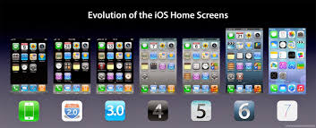 The History Of Apple Iphones Evolution Of The Iphone Ios Home Screen Ios Iphone Evolucao