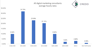 We did not find results for: 12 Proven Ways To Make Money With Digital Marketing