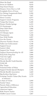 The Uses Of Big Time College Sports Part Two Big Time