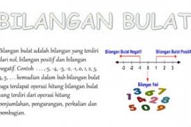 Meskipun soal ini menyediakan bilangan berpangkat bulat negatif jangan terkecoh dan menyulitkan dirimu sendiri dengan menjadikan seluruh pembilang dan penyebutnya ke dalam bentuk pecahan di dalam pecahan. Contoh Soal Dan Jawaban Operasi Bilangan Bulat Dunia Sosial