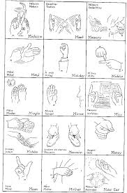 Indian Sign Language Chart Me