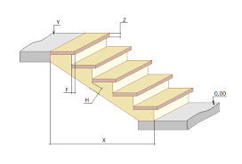 Staircase And Stair Calculator Stringer Riser Handrail Dimensions Justcalc Com