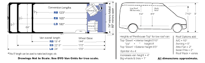 van dimensions comparisons sprinter transit promaster