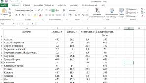 Также итоги размещают в школах. Ege Po Informatike 2021 Zadanie 9 Tablica Excel