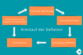 Nov 19, 2019 · definition: Inflation Und Deflation Was Ist Das Microtech De