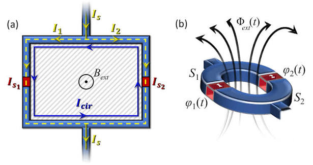 Josephson junctions, superconducting circuits, and qubit for quantum technologies