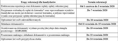 Uchwała nr 45 senatu uniwersytetu mikołaja kopernika w toruniu z dnia 23 czerwca 2020 r. Rzecznik Unilodz On Twitter Senat Ul Przyjal Wlasnie Nowy Terminarz Rekrutacji Na Studia W Roku Akademickim 2020 2021 Pelne Info Opublikujemy Przed Majowka Na Https T Co Fmur11abea Forumakad Nawa Poland Is Unilodz Naukawpolsce Https T Co