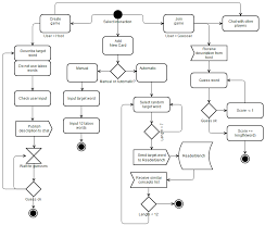 The goal is to get your teammates to guess the word you are describing, but there's a list of words you can't say. Https Hal Archives Ouvertes Fr Hal 01618507 Document