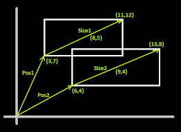 C++ - Determine If Two Rectangles Overlap Each Other? - Stack Overflow