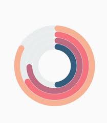 Syncfusion Circular Chart Types