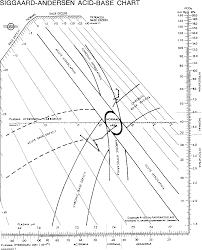 Figure 2 From A New Representation Of Acid Base Disturbances