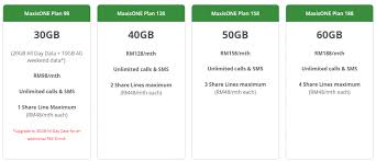 Maxis is now offering the new iphone 11, iphone 11 pro and iphone 11 pro max on zerolution. Maxis Zerolution Iphone 11 Pro Max