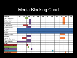 Media Blocking Chart 2019