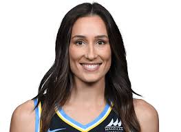 Rebecca Allen Stats, Height, Weight, Position, Draft Status and More