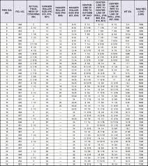 Insulation Protection Saddle In Pipe Od Chart World Of