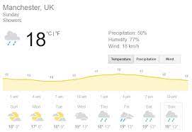 14 day weather in manchester. Manchester Weather Forecast England Vs West Indies 2nd Test Day 4 Will Rain Play Spoilsport Again At Old Trafford Cricket Country
