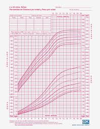 63 explanatory growth chart calculater