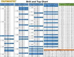 Explicit Drill Chart Standard And Metric Clearance Hole