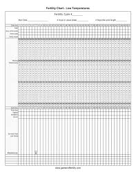 Fertility Awareness Which Chart Should I Use Regular Low