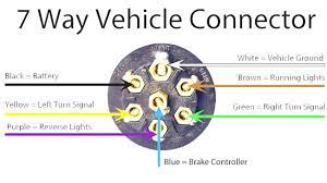 Trailer wiring diagram reviewed by umasa on 14:33 rating: Cr 1500 Reese 7 Way Wiring Diagram Free Diagram