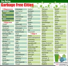 This site is written by two professional journalists and unlike many travel sites you'll find on the web. Garbage Free Star Rating For The Cities Insightsias