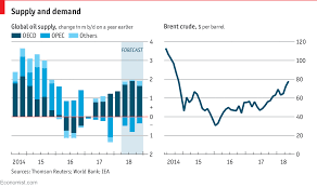 The Price Of Oil Inches Towards 80 A Barrel Daily Chart