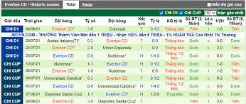 La calera vs everton cd hôm nay đã được cập nhật tại livebongda.net. Lntd1n53na8eem