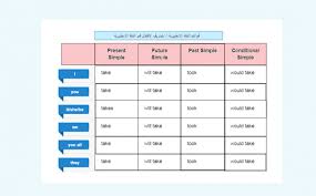تصريف الأفعال في اللغة الإنجليزية قواعد اللغة الإنجليزية تعلم الانجليزية