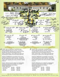 Ipigeon Com Racing Pigeon Auction