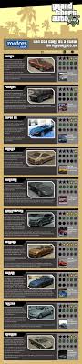 Do You Want To Know What The Similar Car In Gta 5 Game Grand Theft Auto Gta Infographic