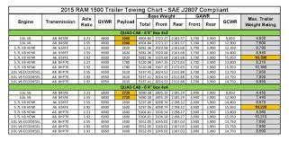 Check spelling or type a new query. Ram 1500 Quad Cab Towing Chart Mullahey Chrysler Dodge Jeep Ram