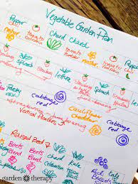 How to map out a garden. Designing The Vegetable Garden How To Make A Garden Map