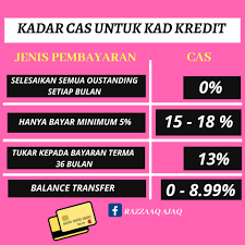 Kini, anda boleh mencari jalan penyelesaian untuk membayar habis baki kad kredit anda dengan dua cara ini. Kadar Caj Kad Kredit Afyan Com