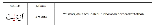 Sedangkan menurut istilah mad far'i adalah mad yang merupakan hukum tambahan dari mad cara membacanya adalah sepanjang enam harakat. Macam Macam Mad Beserta Penjelasan Dan Contohnya Dalamislam Com