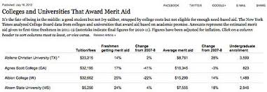 How Much Merit Aid Will Your College Offer Take A Look