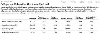 how much merit aid will your college offer take a look