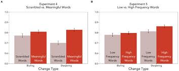 People who often deal with authorities, official establishments, or companies have faced a rejection at least once. Objective Effects Of Knowledge On Visual Perception
